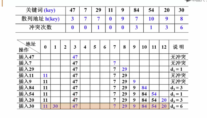 image-20211222145259169